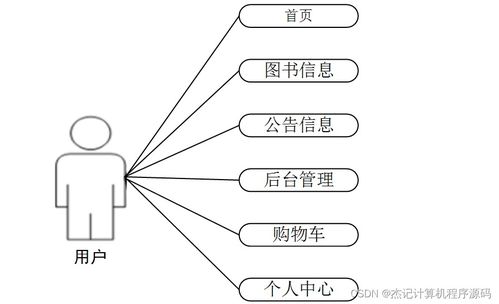基于Java的圖書銷售商城系統(tǒng)設計與實現